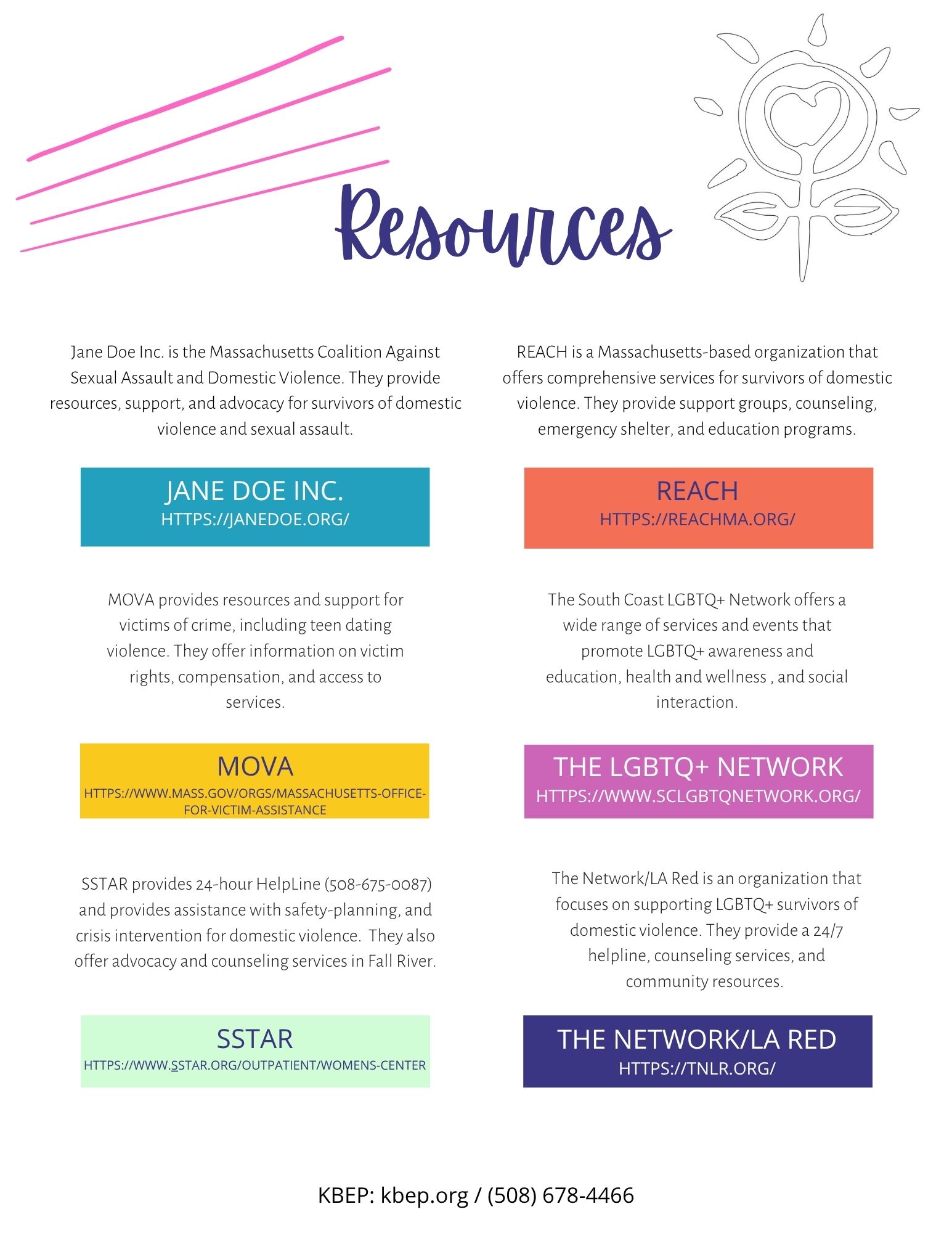 KBEP RESOURCE PAGE HANDOUT
